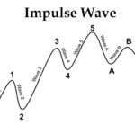 Elliot Impulsive Wave