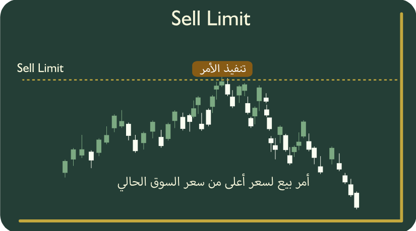 Buy Limit - Forex Order