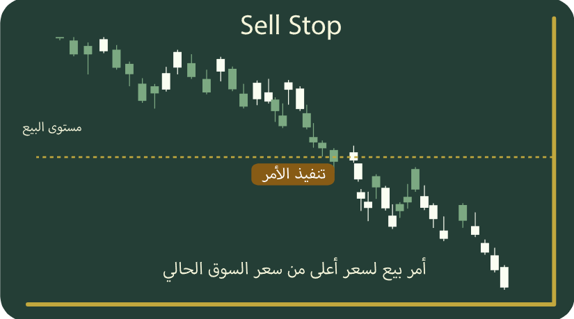 Sell Limit - Forex Order for level above the price